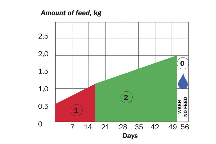 Funki Phase Dry schema